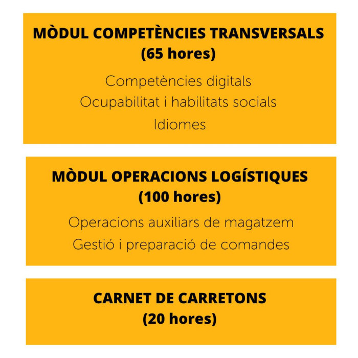 Formació operacions logístiques