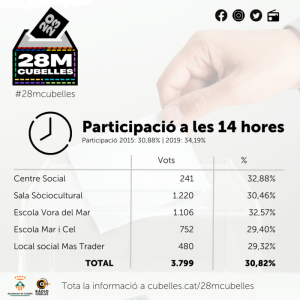 Participació a les 14 h.